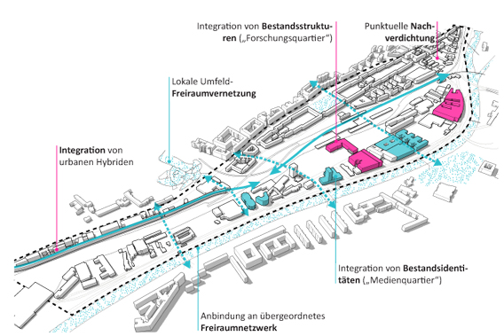 Das Planungsgebiet Muthgasse ist gekennzeichnet durch eine starke Linearität, schnellen Durchzugsverkehr und geringe Aufenthaltsqualität